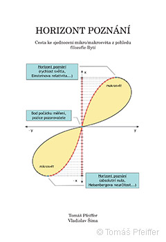 Horizont pozn�n�