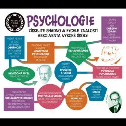 Psychologie