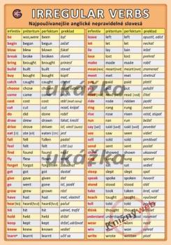 Najpou��vanej�ie anglick� nepravideln� sloves� / Irregular Verbs