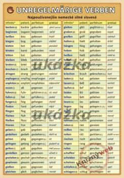 Najpou��vanej�ie nemeck� nepravideln� sloves� /Unregelm��ige Verben