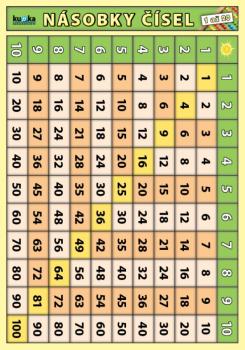 N�sobky ��sel 1 a� 20