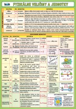Fyzik�lne veli�iny a jednotky