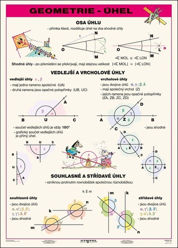 Geometrie � �hel