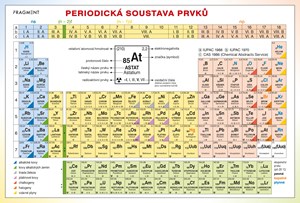Periodick� tabulka prvk�