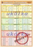 Tabu�ky �asovania anglick�ch slovies