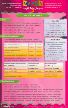 Mapka anglick�ho jazyka 1