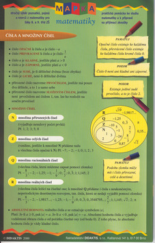 Mapka matematiky 1.d�l