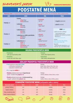 Slovensk� jazyk � Podstatn� men�