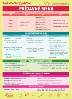 Slovensk� jazyk � Pr�davn� men�