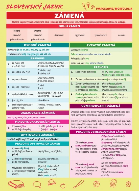 Slovensk� jazyk � Z�men� a ��slovky