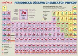 Periodick� s�stava chemick�ch prvkov