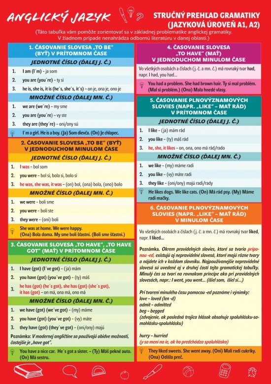 Anglick� jazyk � preh�ad gramatiky