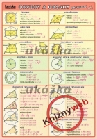 Obvody a obsahy, Povrchy a objemy