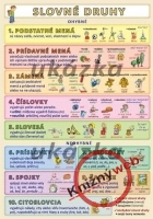 Slovn� druhy