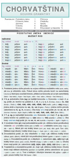 Chorvat�tina � souhrn gramatiky