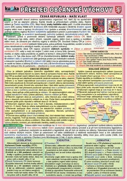 P�ehled ob�ansk� v�chovy pro Z�
