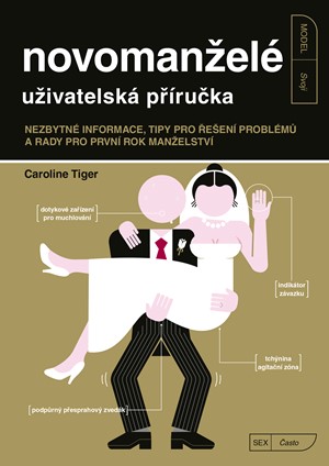 Novoman�el� - u�ivatelsk� p��ru�ka 