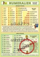 Nemeck� ��slovky / Numeralien