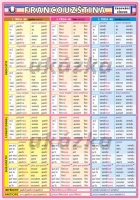 Francouz�tina �asov�n� sloves