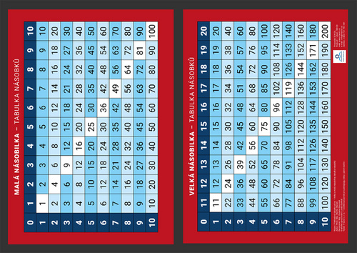 P�ehledov� tabulka u�iva � n�sobilka