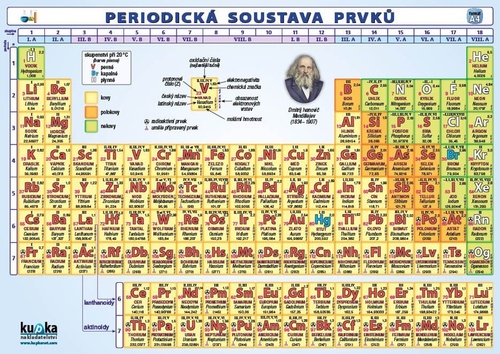 Periodick� soustava prvk� KUPKA