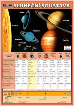 Slune�n� soustava
