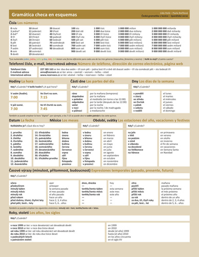�esk� gramatika v kostce �pan�lsky