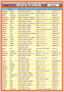 Ru�tina nepravideln� slovesa