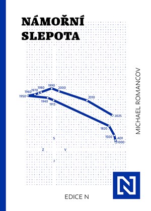 N�mo�n� slepota