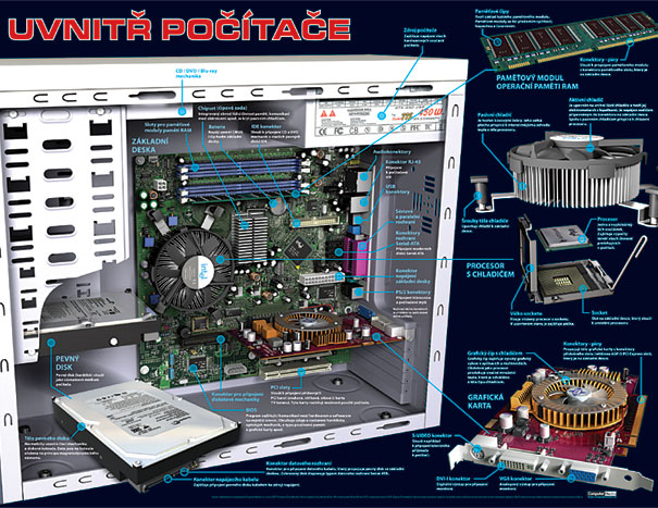 Uvnit� po��ta�e