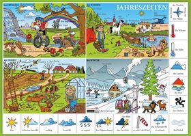 Karta - Jahreszeiten (Ro�n� obdob�, po�as� )
