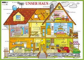 Karta - Unser Haus
