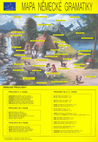 Mapa n�meck� gramatiky