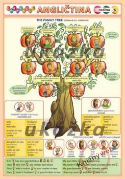 Obr�zkov� angli�tina 6 - rodina