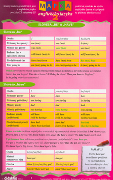 Mapka anglick�ho jazyka 2