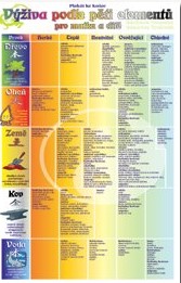 Plag�t - V��iva podle p�ti element� pro matku a d�t�